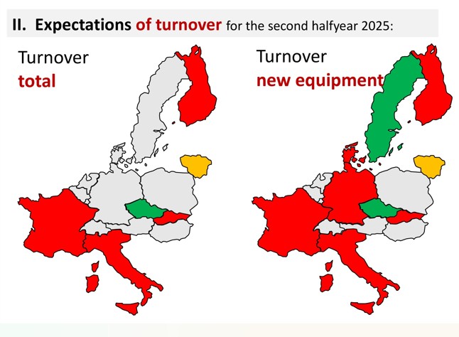 CLIMMAR-index under första halvåret 2025
